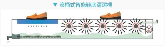 鞋底清潔機